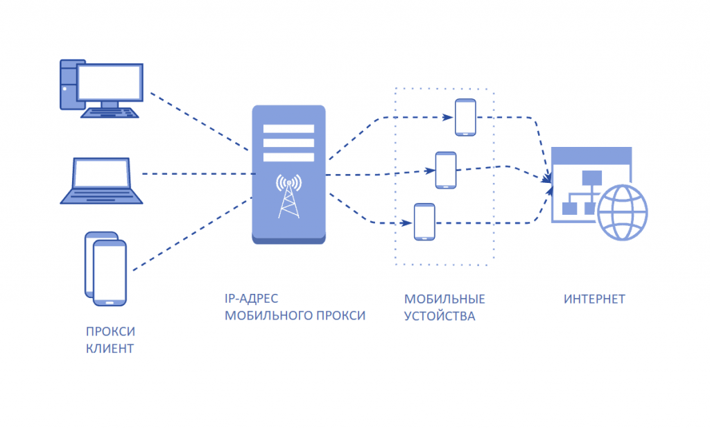 1568698209_what-is-mobile-proxy.png