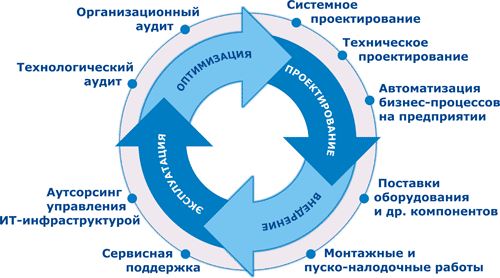 управление ит инфраструктурой