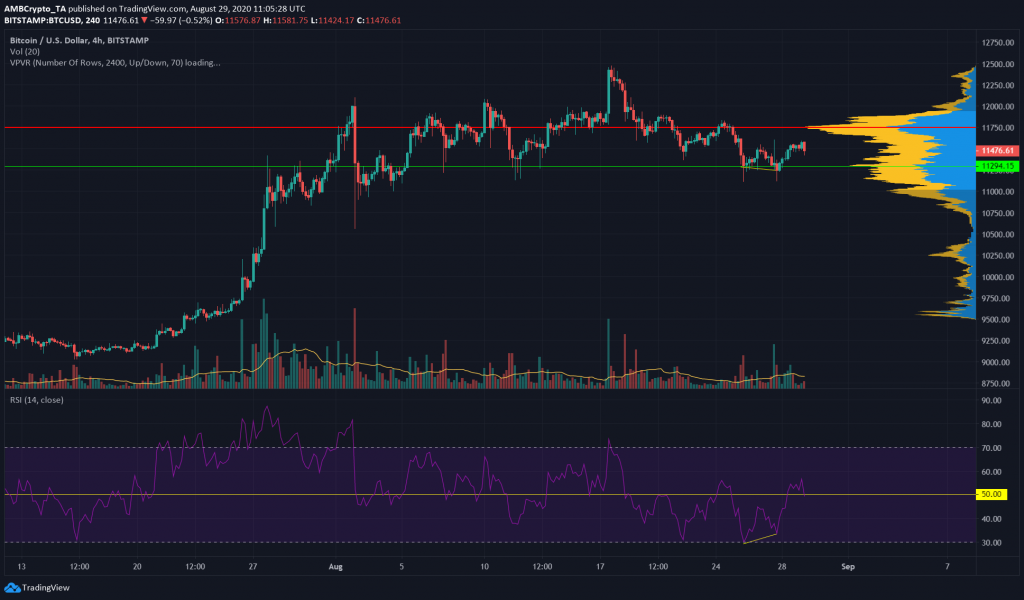 iota-dash-bitcoin-price-analysis-29-august.png