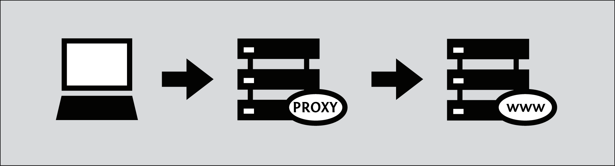webproxy.png