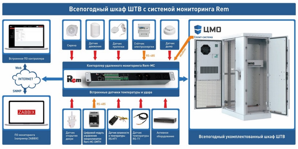 cmo_shkaf_vsepogodnyi.jpg