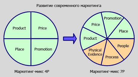 img255511_4-1_Razvitie_sovremennogo_marketinga.png