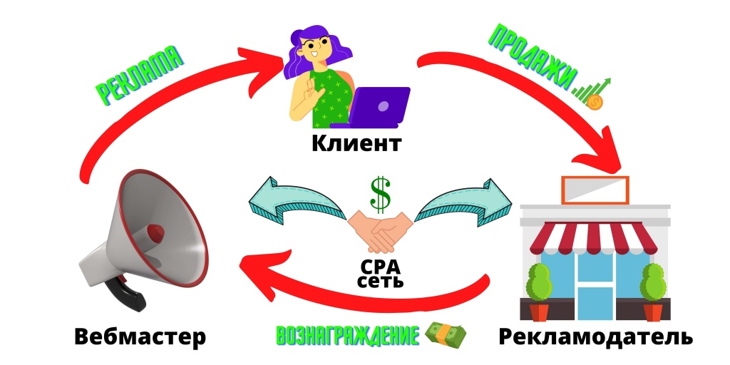 rekl_set_cpa.jpg
