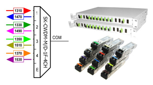 bidi-cwdm-mux-sfp-300.jpg